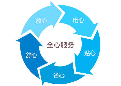 大型砂塵試驗(yàn)箱|大型砂塵測(cè)試箱售后服務(wù)